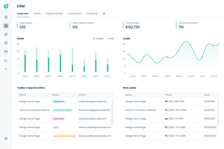 Dashboards