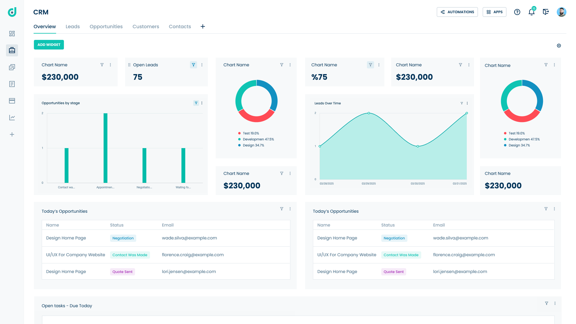 Dashboards