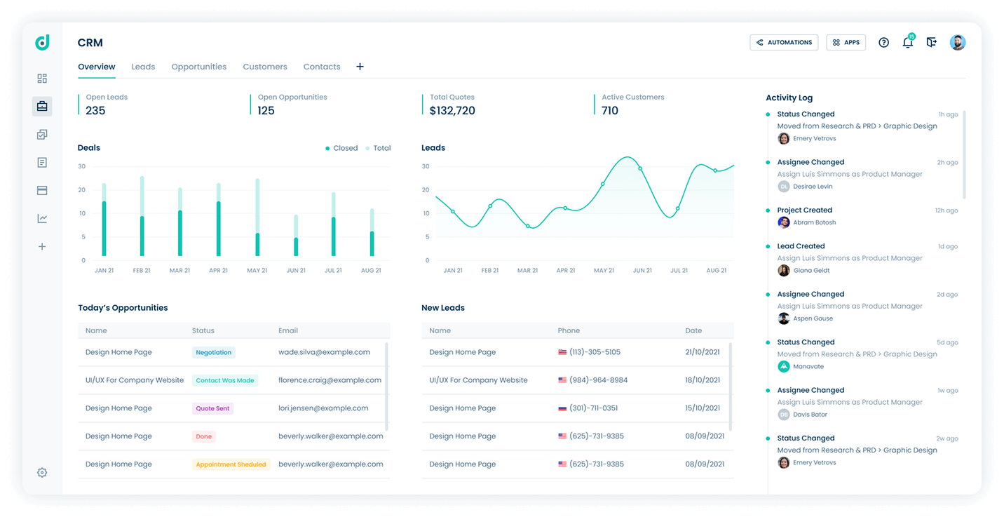 PSM 3